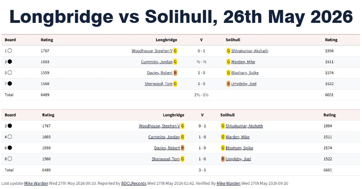 longbridge chess club, solihull chess club, chess tournaments in birmingham, chess club in birmingham,