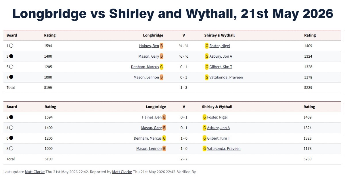 longbridge chess club, longbridge vs shirley and wythall, chess tournaments, birmingham chess clubs,
