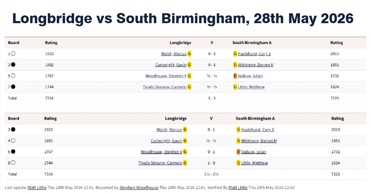 longbridge chess club, south birmingham chess club, chess tournaments in birmingham, chess classes birmingham,