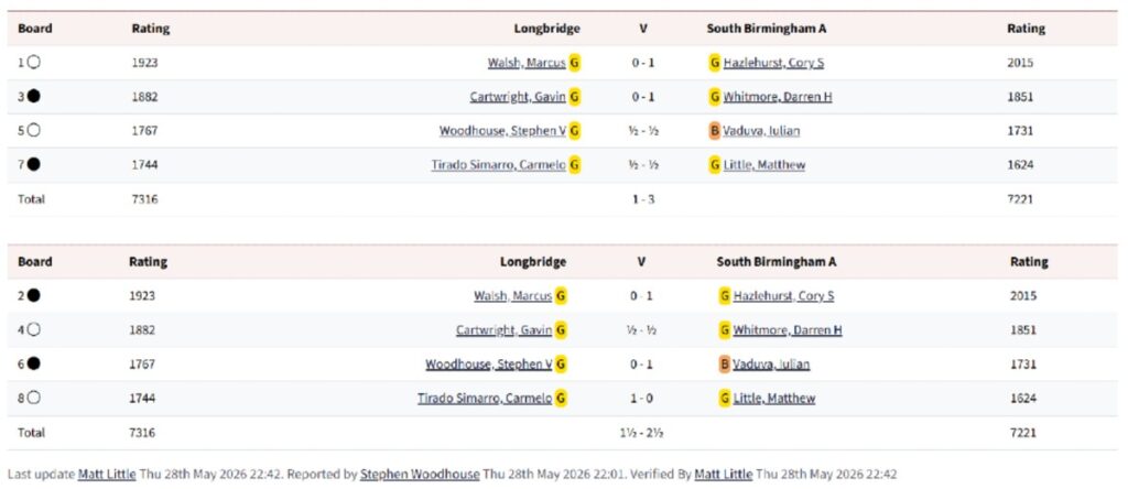 longbridge chess club, birmingham chess clubs, south birmingham chess clubs, chess tournaments birmingham, 