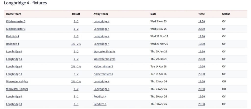longbridge rapid chess team, fixtures longbridge chess club,