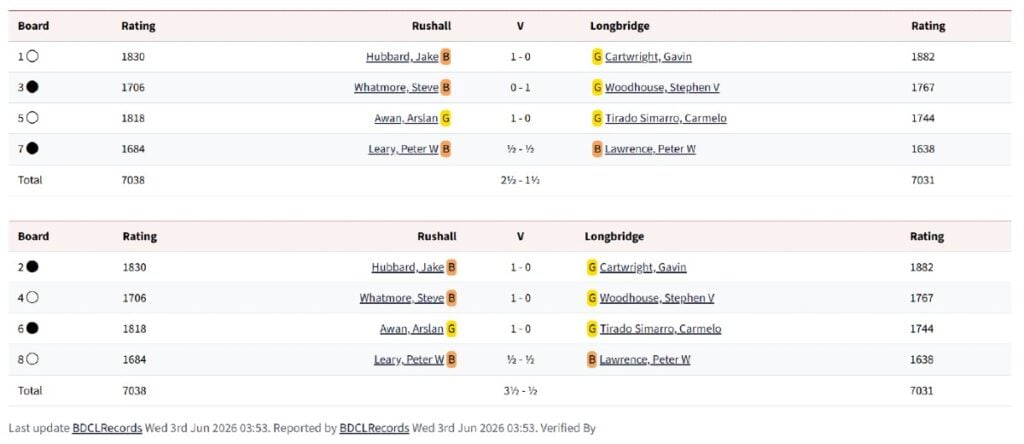 longbridge chess club, birmingham chess club, rushall chess club, chess tournaments in Birmingham, chess classes in birmingham, best chess clubs in birmingham