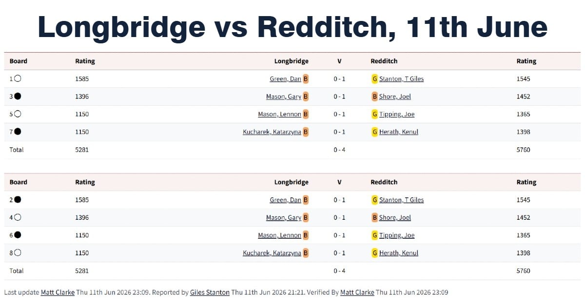 longbridge chess club, Redditch chess club, birmingham chess tournaments,