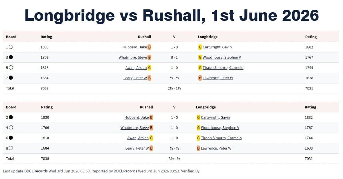 Birmingham chess clubs, longbridge chess clubs, chess clubs in longbridge, rushall chess club, Longbridge vs rushall match report,