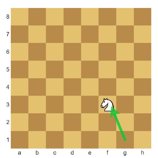 chess notation guide, nf3, longbridge chess club,