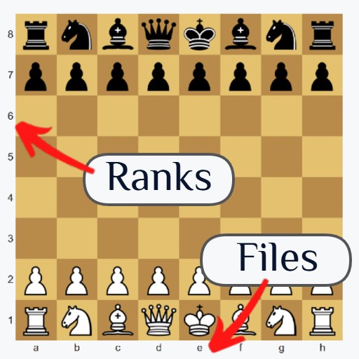 chess board, ranks on a chess board, files on a chess board, chess notation