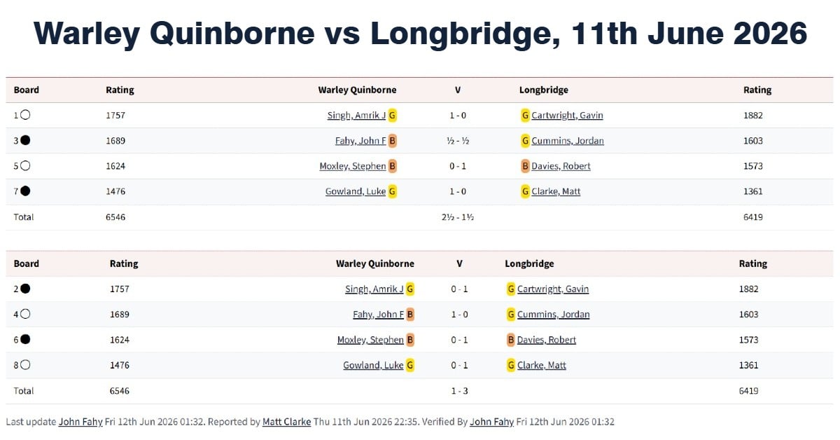 longbridge chess club, warley quinborne chess club, chess tournaments in birmingham,