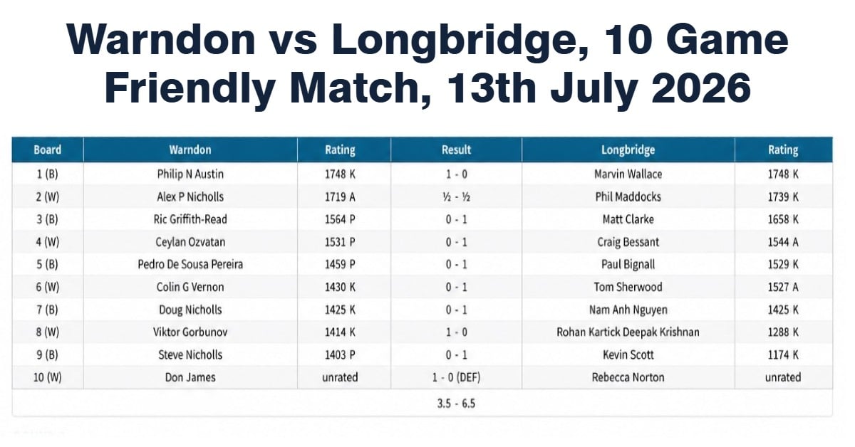 longbridge chess club, warndon chess club, chess clubs in the west midlands, birmingham chess clubs,