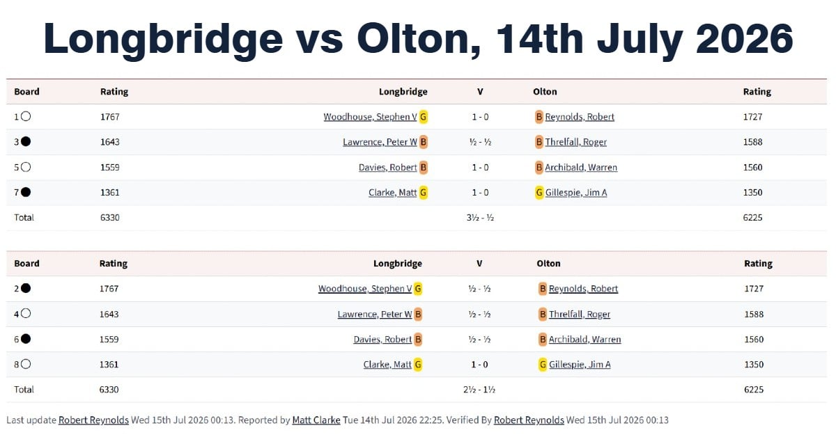 longbridge vs olton, rapidplay 6600, chess clubs in birmingham, south birmingham chess clubs,