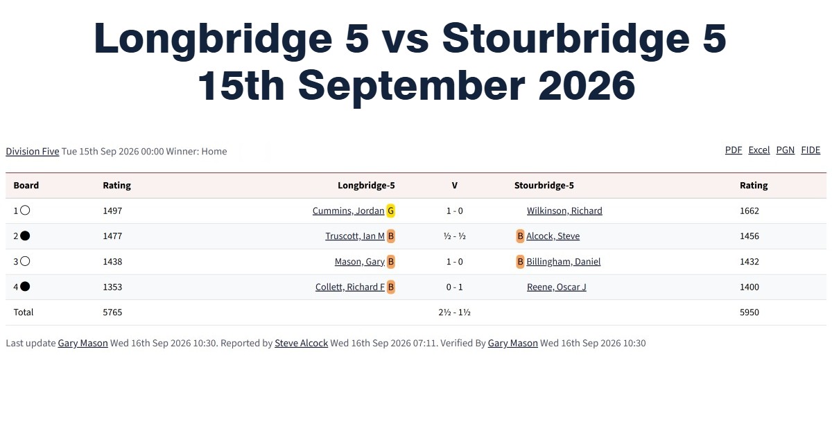 longbridge 5 vs stourbridge 5, match report, longbridge chess club, stourbridge chess club, birmingham chess tournaments, chess clubs in birmingham,