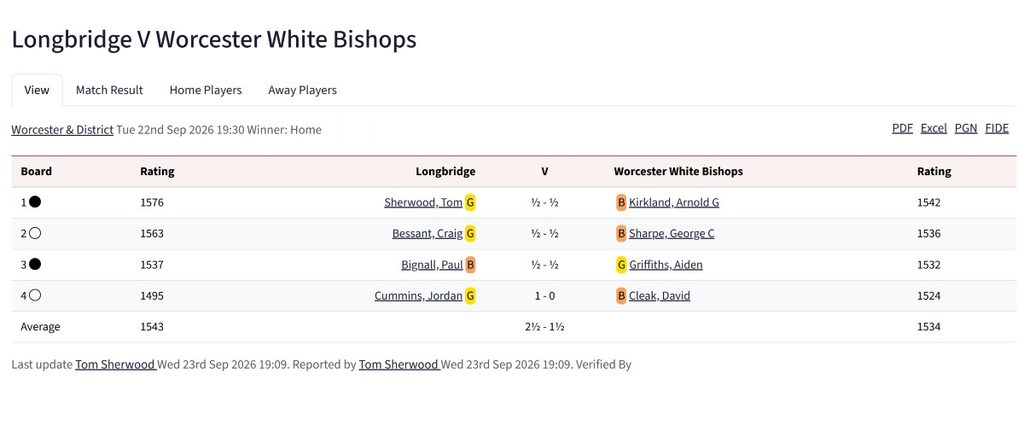 Longbridge vs Worcester White Bishops, longbridge chess club, worcester chess club, chess clubs in birmingham, chess clubs in west midlands,