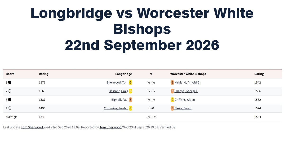 longbridge vs worcester, birmingham chess clubs, chess clubs in birmingham, longbridge chess club,
