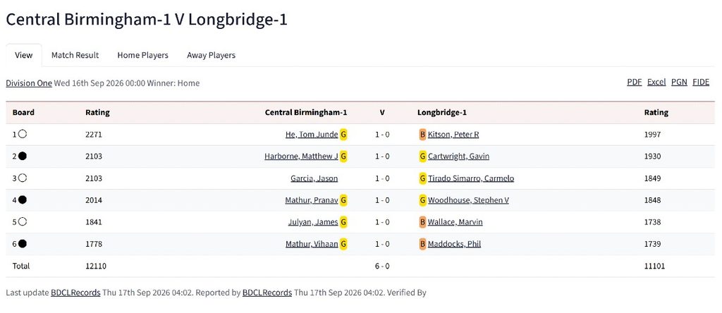 longbridge chess club, chess clubs in birmingham, chess tournaments in birmingham, BDCL,