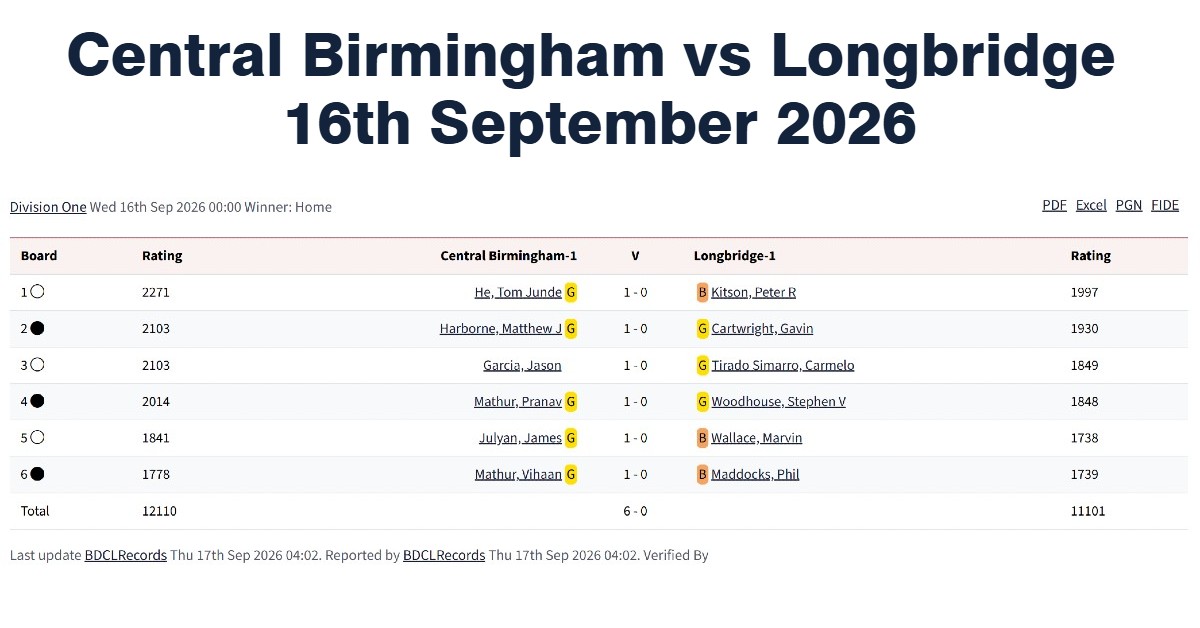 central birmingham vs longbridge, longbridge chess club, chess clubs in birmingham, chess tournaments in birmingham,