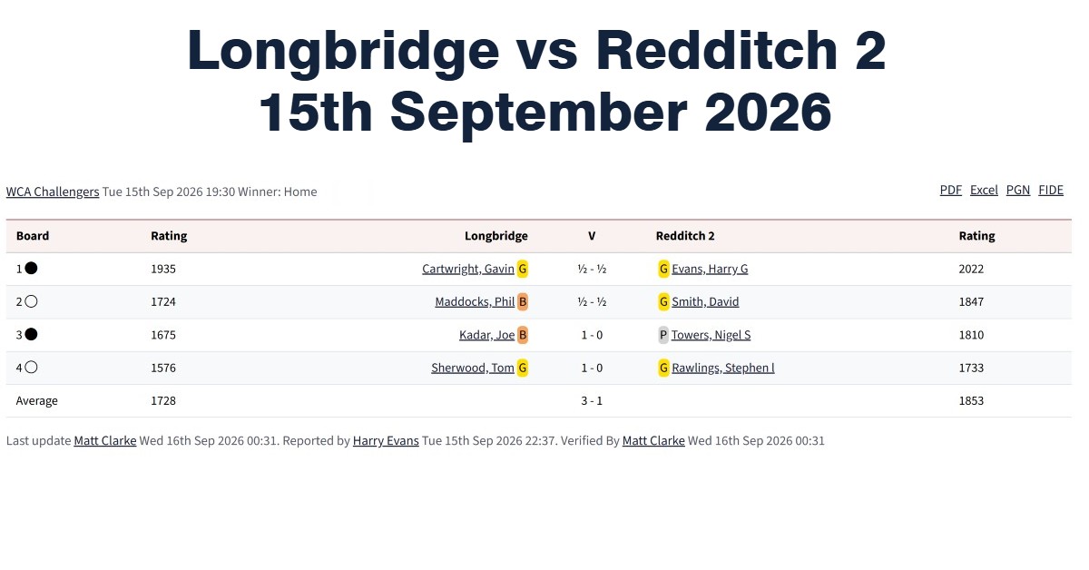 longbridge vs redditch 2, longbridge defeat redditch, chess clubs in birmingham, chess clubs in west midlands, chess tournaments in west midlands, redditch chess club,