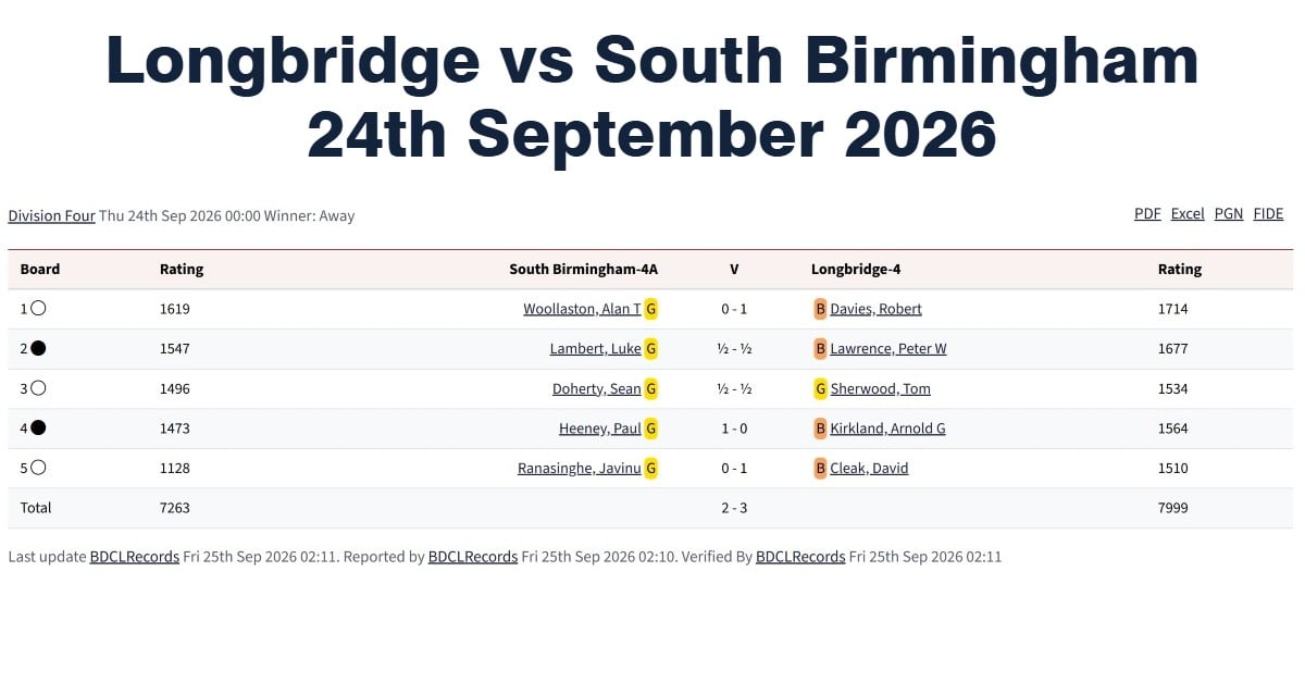 longbridge division 4, chess clubs in birmingham, chess matches in Birmingham, Longbridge chess club, south birmingham chess club,
