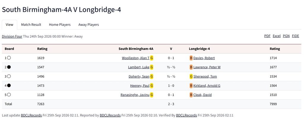 Longbridge Division Four, south birmingham chess club, chess clubs in birmingham, chess matches in birmingham, 