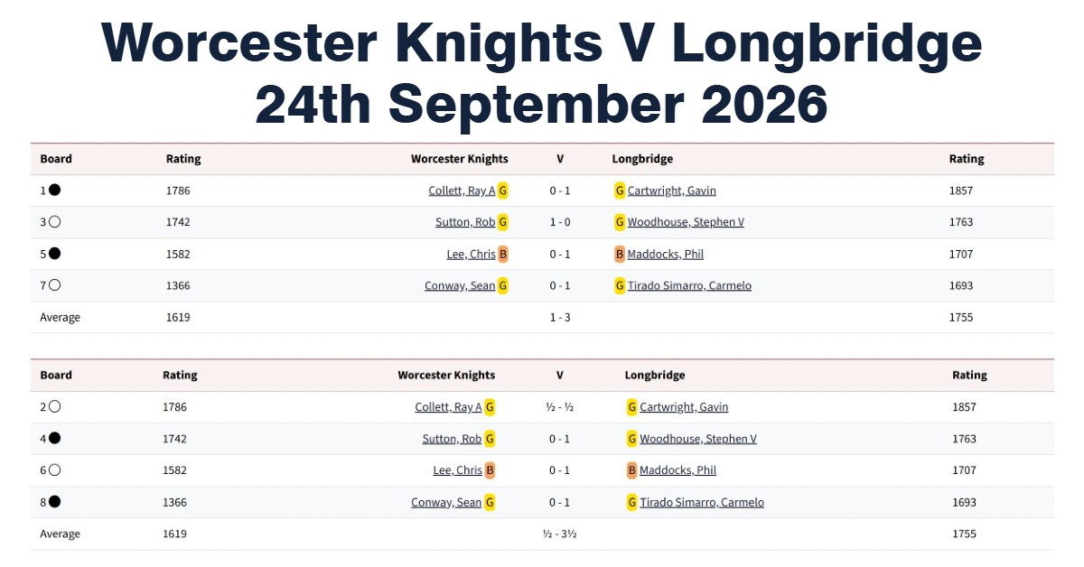 longbridge chess club, chess clubs in birmingham, chess matches in Birmingham, worcester chess club,
