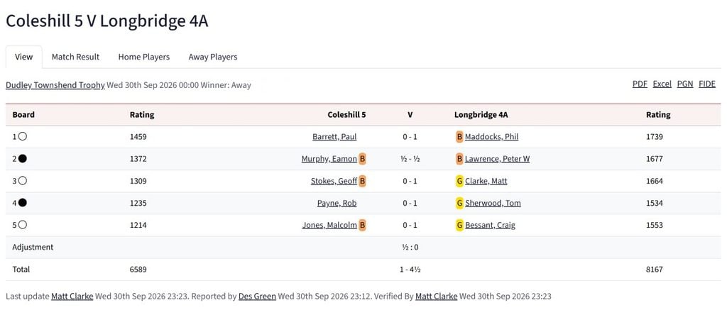 Longbridge 4A, longbridge chess club, coleshill chess club, chess matches in birmingham, chess tournaments in west midlands, chess match report card