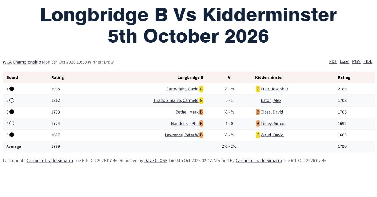 longbridge b vs kidderminster, chess tournaments in west midlands, worcester chess association, chess clubs in birmingham
