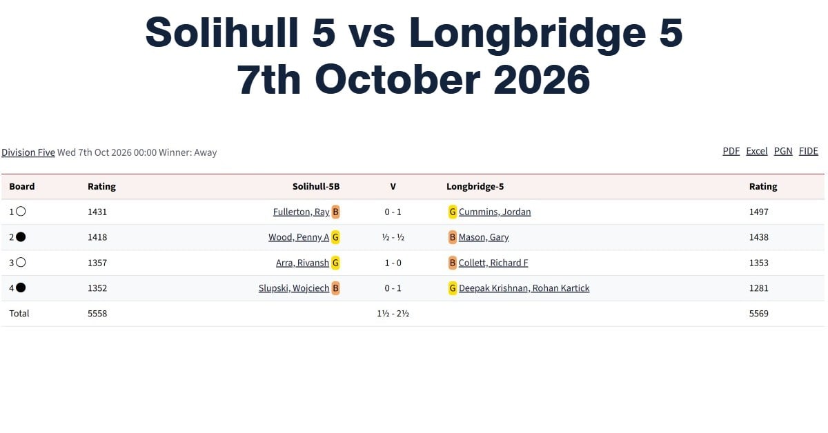 solihull5 vs longbridge 5, chess tournaments in Birmingham, birmingham chess tournaments, BDCL, chess clubs in birmingham,