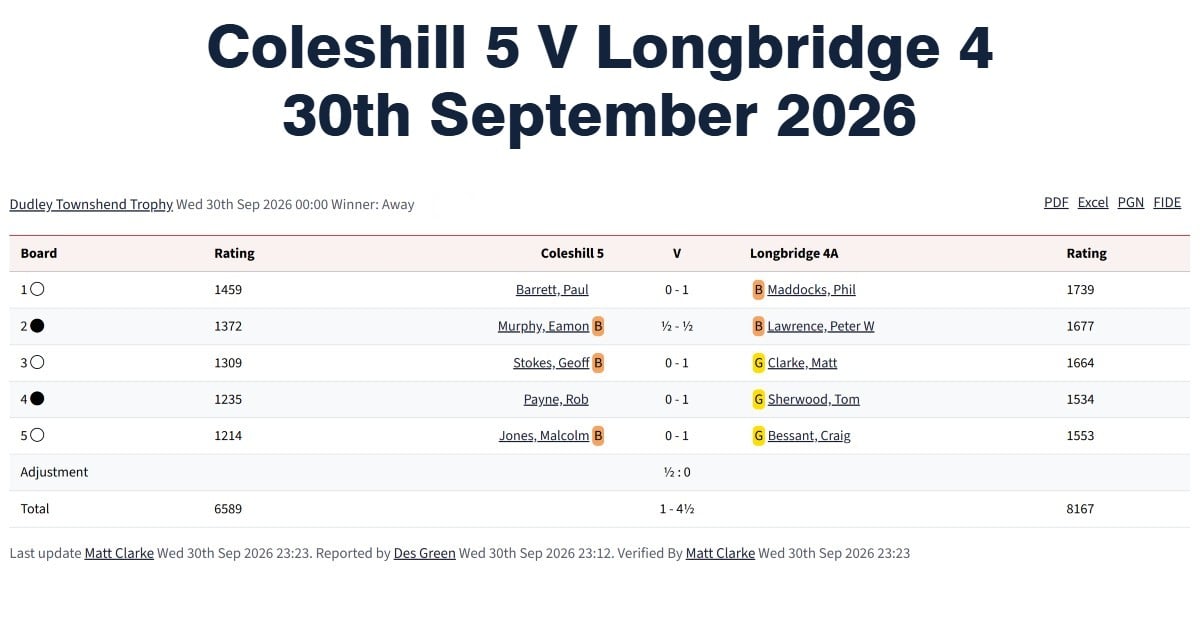 Longbridge 4A, longbridge chess club, coleshill chess club, chess matches in birmingham, chess tournaments in west midlands,