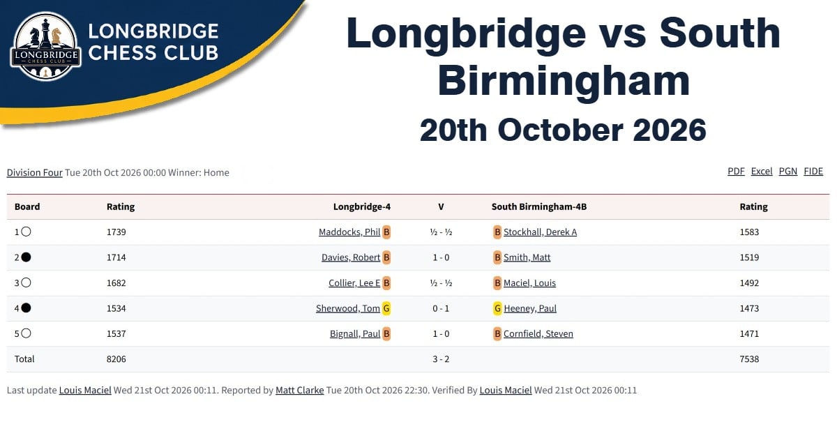 Longbridge 4 vs South Birmingham 4B, longbirdge chess club, south Birmingham chess club, chess clubs in Birmingham,