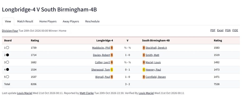 Longbridge 4 vs South Birmingham 4B, longbridge chess club, south birmingham chess club, chess clubs in birmingham, chess tournaments in birmingham, 