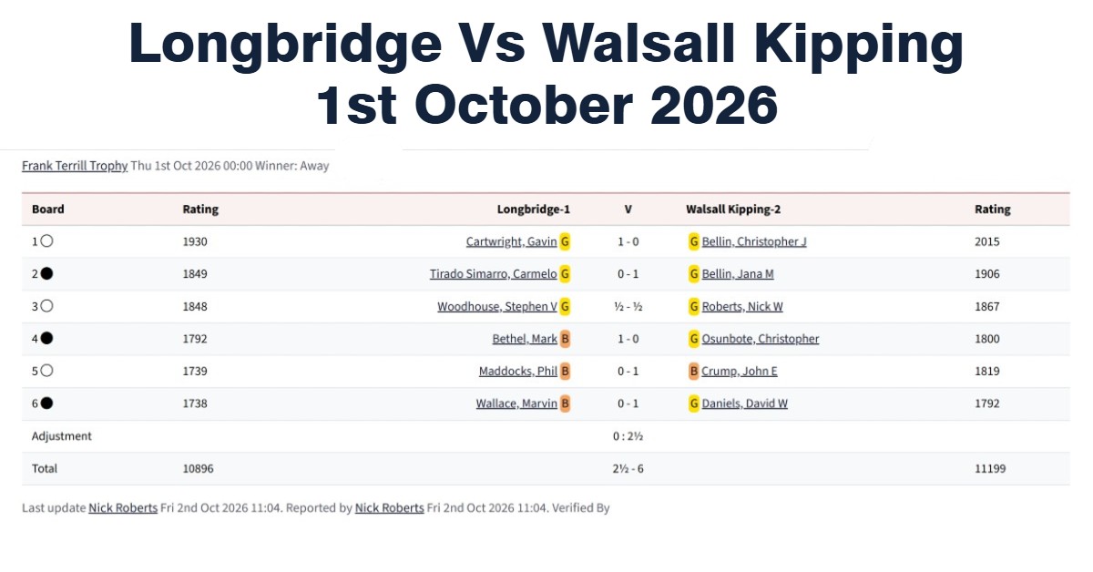 longbridge chess club vs walsall kipping, chess matches in Birmingham, west midlands chess clubs, chess tournaments in the west midlands,