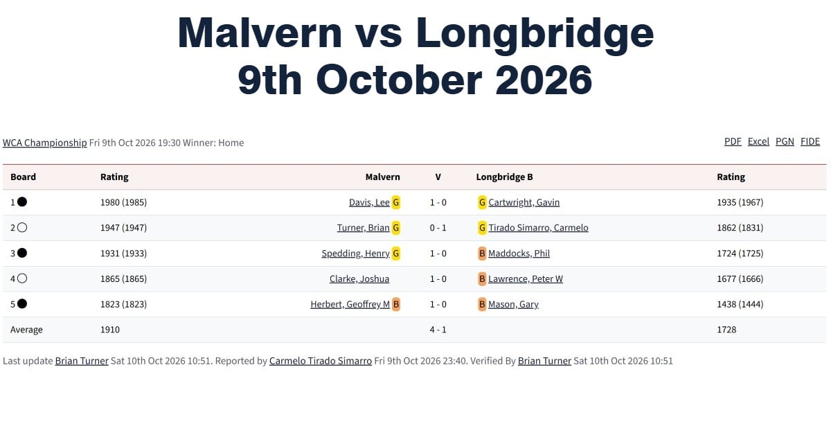 malvern chess club, longbridge chess club, chess tournaments in Birmingham, west midlands chess clubs,