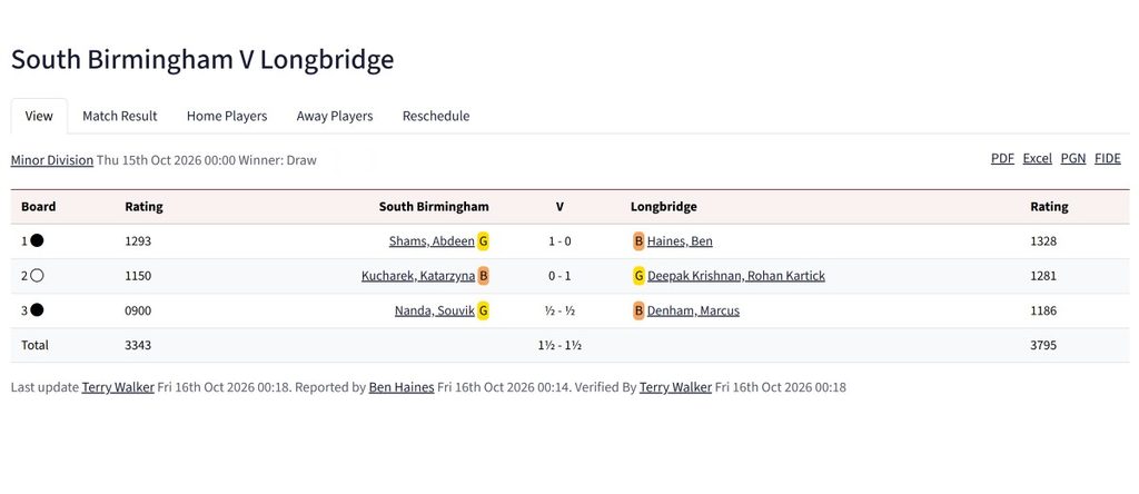 South Birmingham vs Longbridge, longbridge chess club, bdcl, birmingham and district chess league, chess clubs in Birmingham, chess tournaments in birmingham, 
