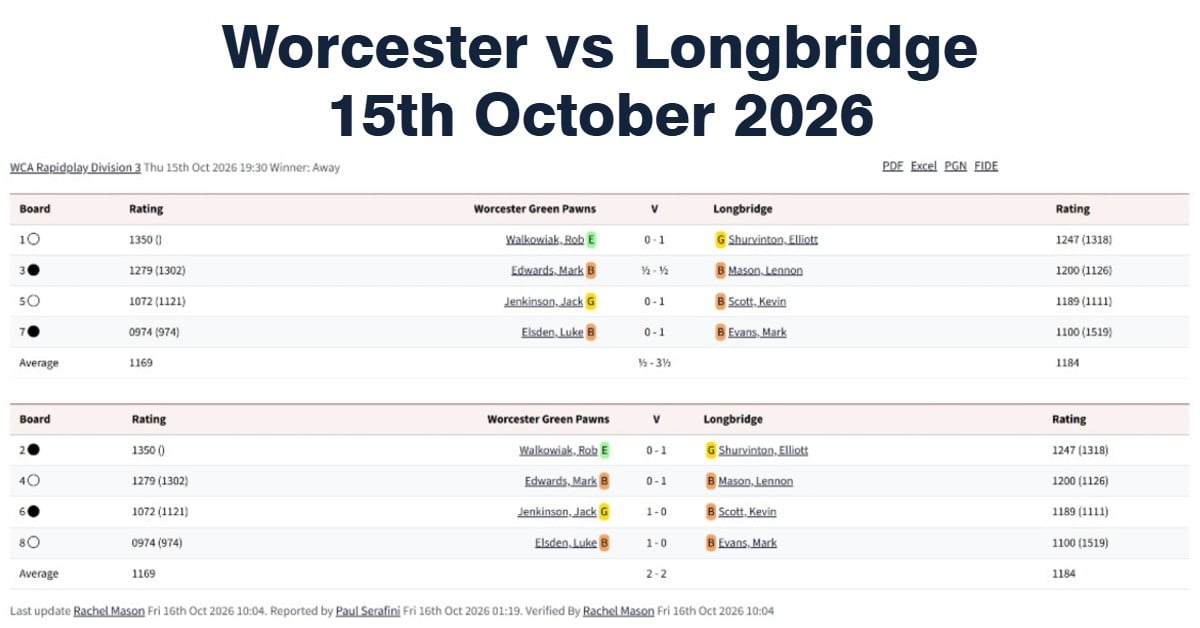 worcester green pawns, longbridge chess club, wca rapid play, worcester chess matches,
